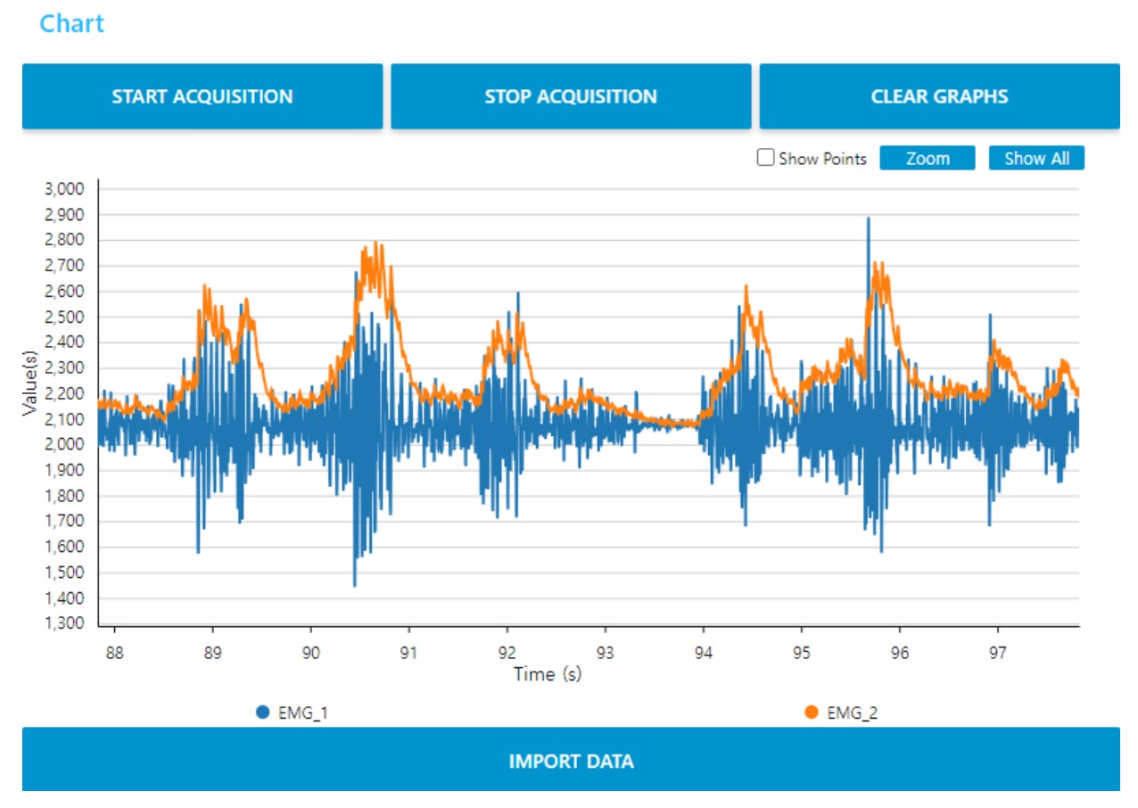 Data Monitoring Interface