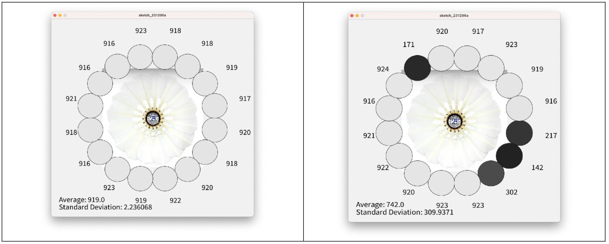Data Visualization
