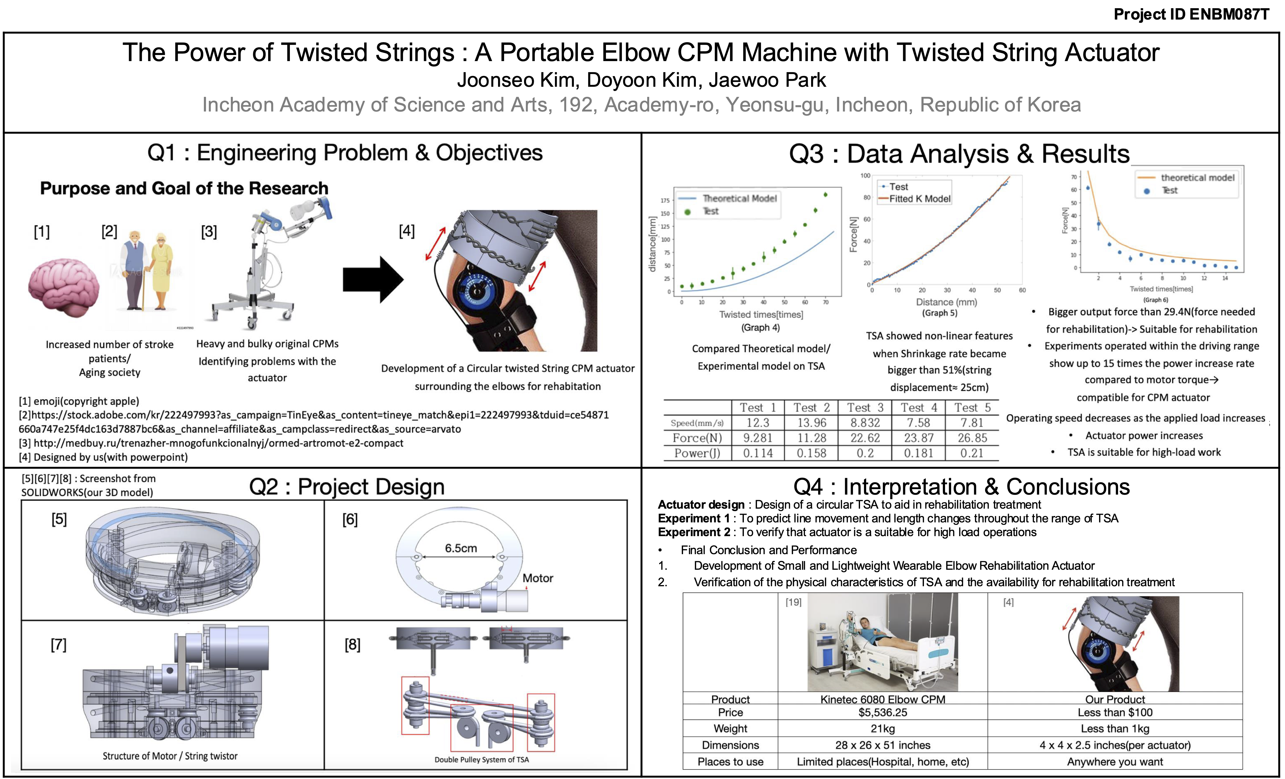 ISEF Quad Chart